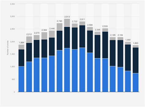 number of adidas retailers in china